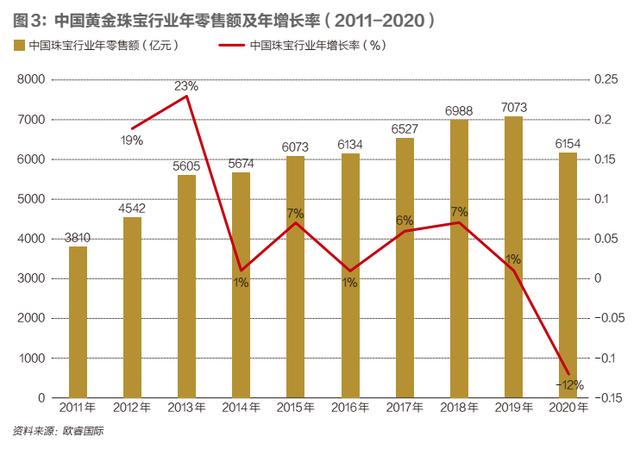 有中国珠宝这个品牌吗,中国珠宝的东西怎么样-第8张图片-翡翠网