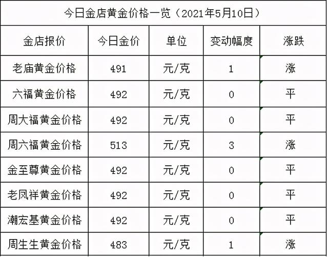 现在黄金多少钱一克2021年5月,2021年黄金卖多少钱一克-第2张图片-翡翠网