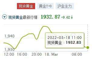 个人怎么在上海黄金交易所开户,上海黄金交易所报价-第2张图片-翡翠网