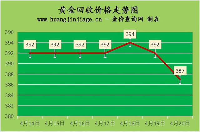 今日实时金价今日黄金价格-第1张图片-翡翠网