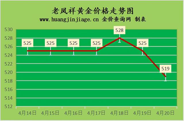 今日实时金价今日黄金价格-第3张图片-翡翠网