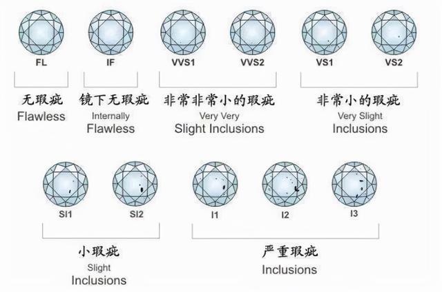 钻石30分价格大概多少钻石怎么分多少分啊-第2张图片-翡翠网