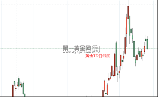 黄金td是什么意思啊上海黄金td骗局-第1张图片-翡翠网