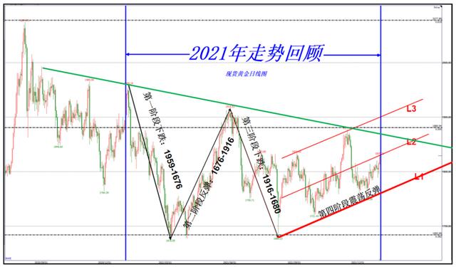 黄金国际大盘黄金国际大盘走势图-第1张图片-翡翠网