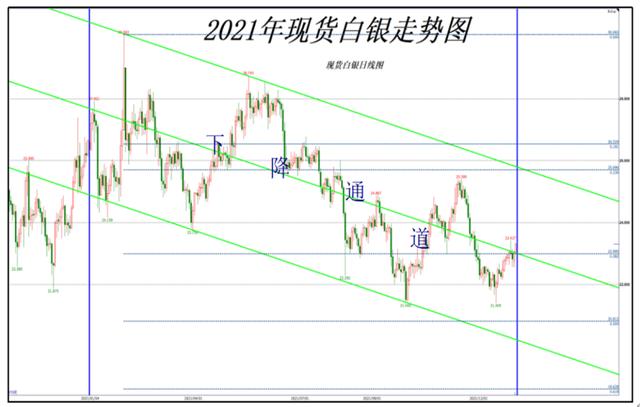 黄金国际大盘黄金国际大盘走势图-第2张图片-翡翠网