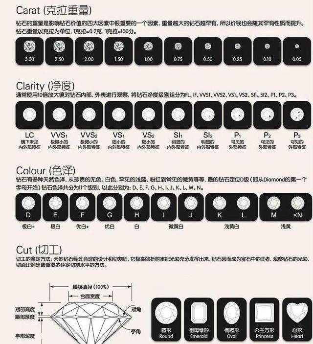 南非钻石是真钻吗南非钻石与钻石的区别-第3张图片-翡翠网