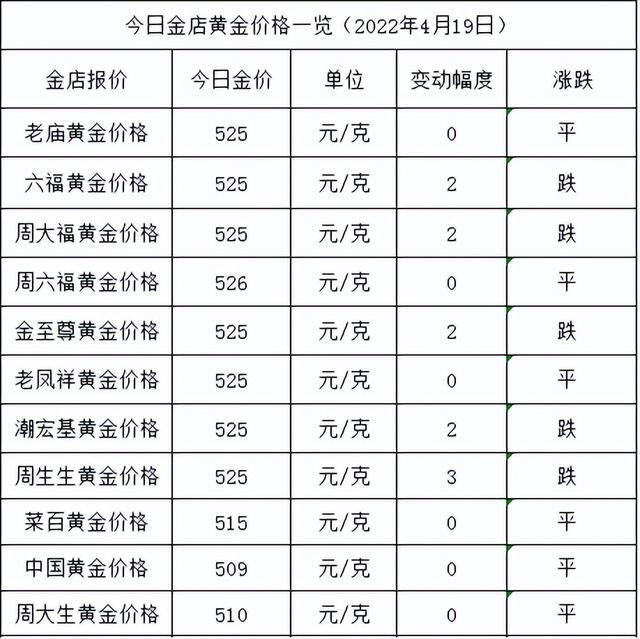 中国黄金公司今日售价,今日黄金价格表今-第1张图片-翡翠网