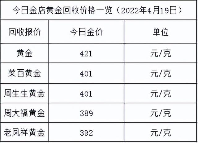 中国黄金公司今日售价,今日黄金价格表今-第2张图片-翡翠网