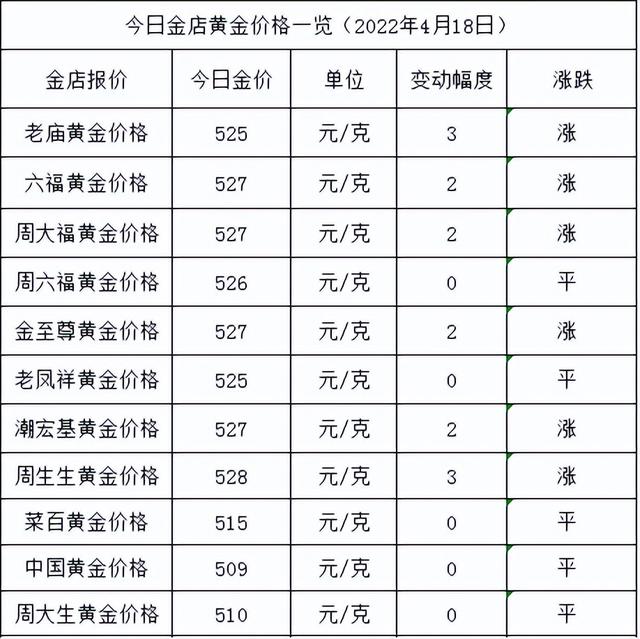 国际金价今日价格国际黄金实时行情最新第一黄金网-第1张图片-翡翠网