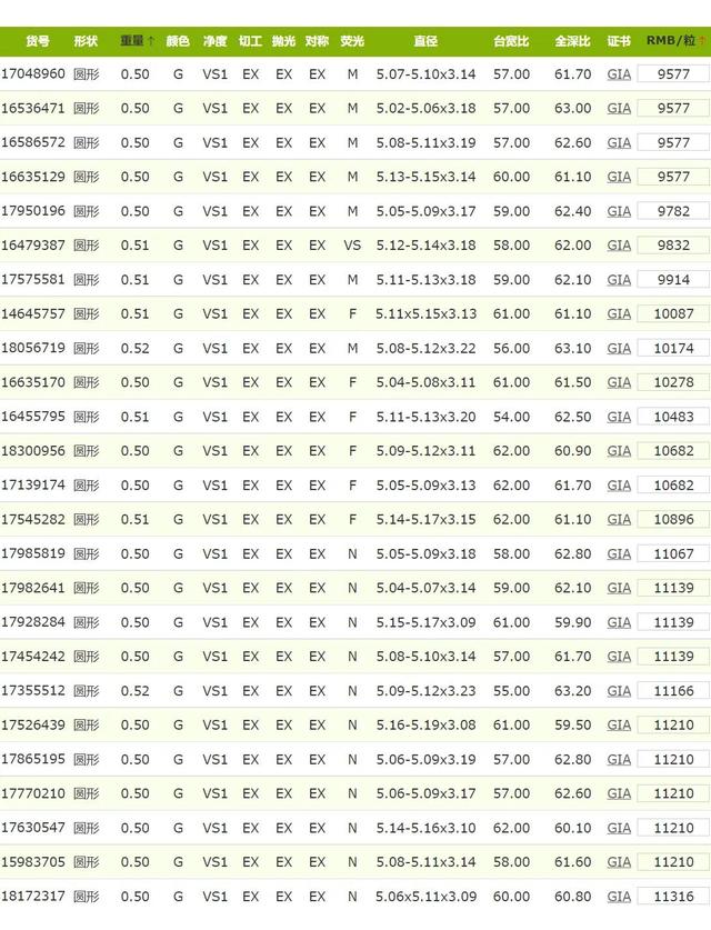 gia裸钻国际报价表,gia国际钻石报价网-第2张图片-翡翠网