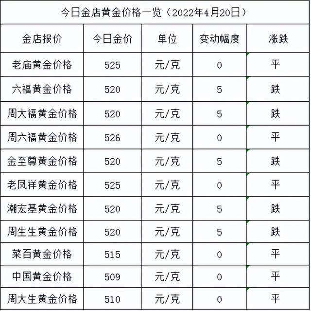 黄金价格再次暴跌,黄金价格会涨还会跌呢-第1张图片-翡翠网