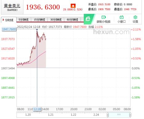 国际黄金24小时实时走势图,预计未来15天的黄金价格-第4张图片-翡翠网