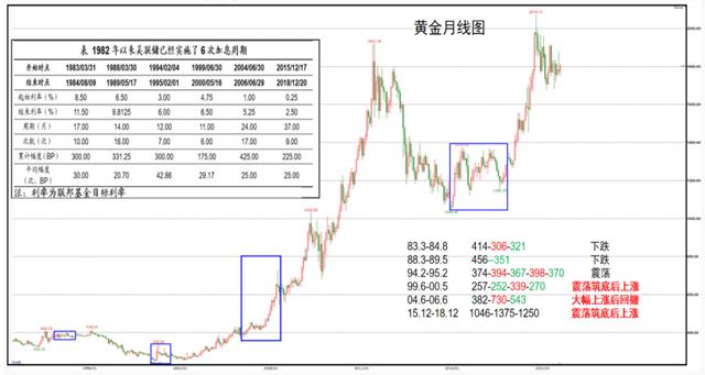 2022年黄金走势分析最新消息,今日黄金价格-第3张图片-翡翠网