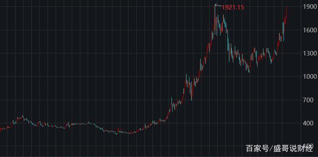 国际金价第一黄金网走势今天黄金国际金价多少一克-第1张图片-翡翠网