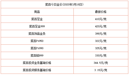 香港黄金一克多少钱香港黄金和内地黄金有什么区别-第1张图片-翡翠网