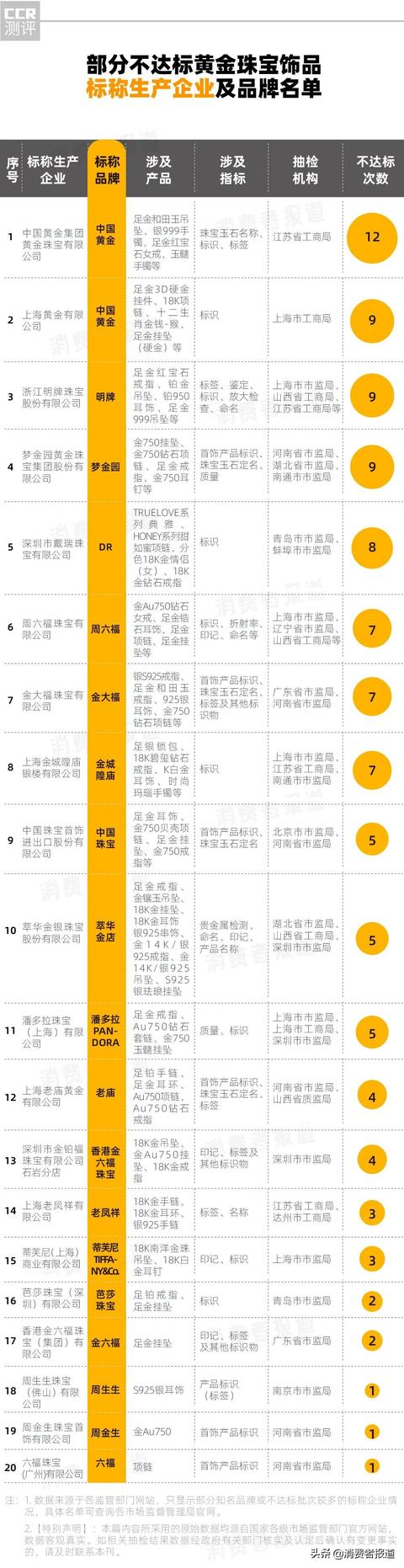 国内黄金哪个品牌好中国黄金品牌排行榜-第2张图片-翡翠网