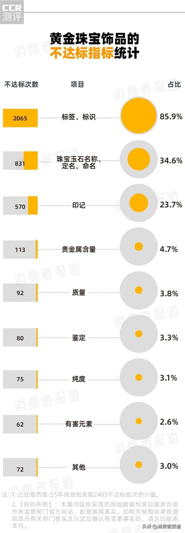 国内黄金哪个品牌好中国黄金品牌排行榜-第3张图片-翡翠网