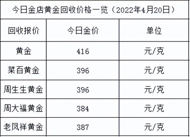 现在黄金价格一克是多少现在黄金价格今天多少一克-第2张图片-翡翠网