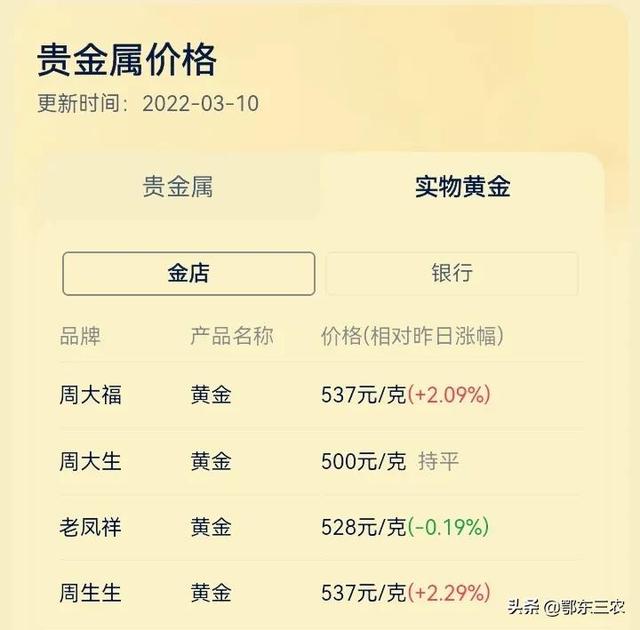 黄金10年价格走势图金价今日黄金价格-第2张图片-翡翠网