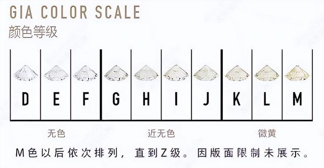 钻石证书颜色只写无色,钻石颜色等级表对照图-第2张图片-翡翠网