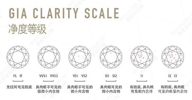 钻石证书颜色只写无色,钻石颜色等级表对照图-第4张图片-翡翠网