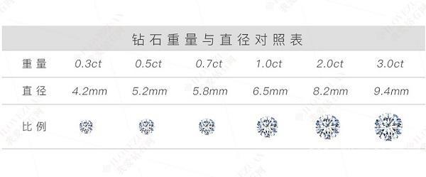 钻石证书颜色只写无色,钻石颜色等级表对照图-第9张图片-翡翠网