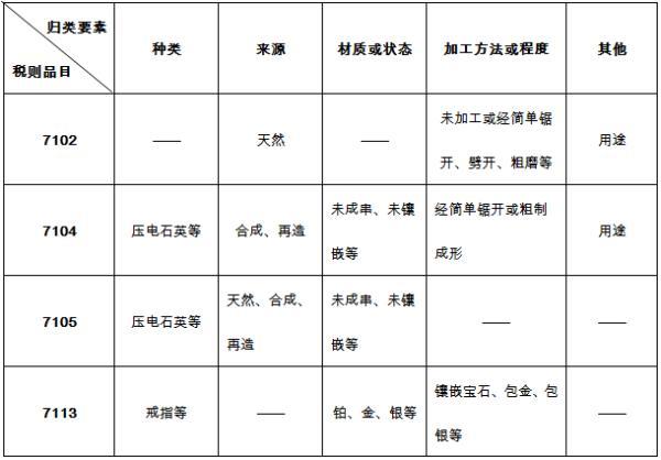 钻戒的款式和寓意介绍,钻石-第11张图片-翡翠网