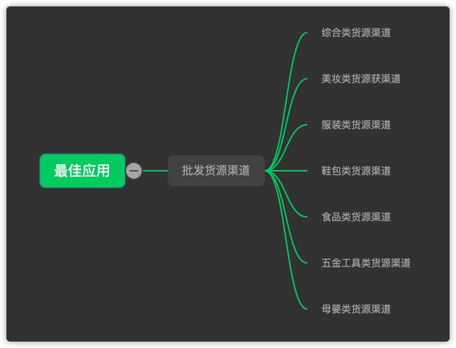 珠宝批发商从哪里进货的全国最大的饰品批发网-第2张图片-翡翠网