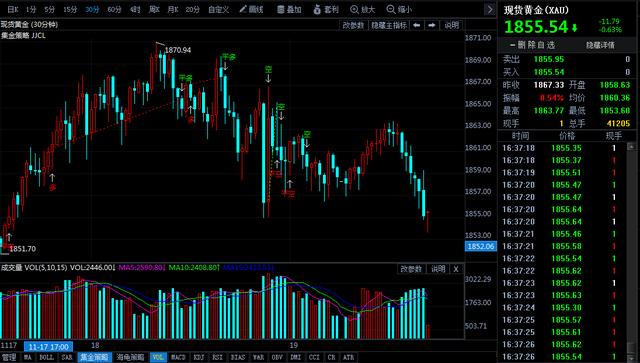 2021黄金价目表今日,2021年黄金会跌到多少钱一克-第1张图片-翡翠网