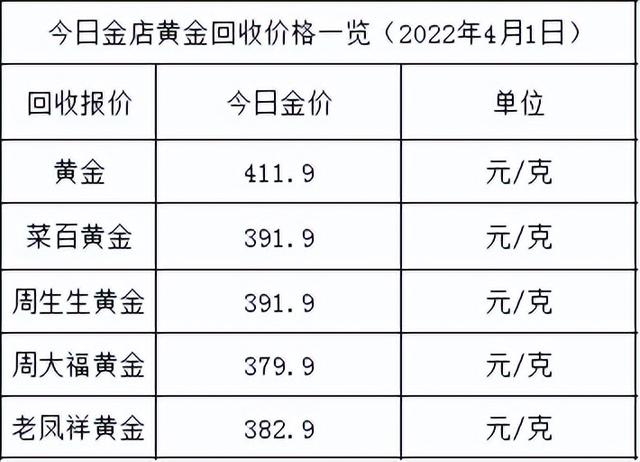 今日黄金最新交易价格,黄金价今日价格官网-第2张图片-翡翠网