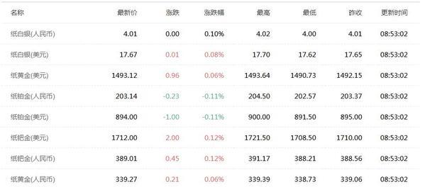 今日实时黄金价格查询黄金交易所今日金价实时行情-第4张图片-翡翠网