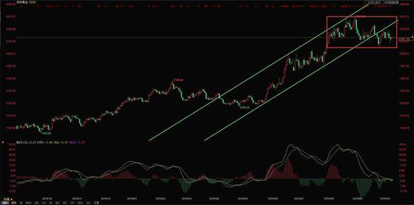 今日实时黄金价格查询黄金交易所今日金价实时行情-第5张图片-翡翠网