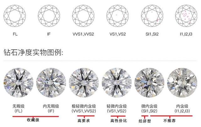 钻石有多少种颜色不同颜色的钻石-第5张图片-翡翠网