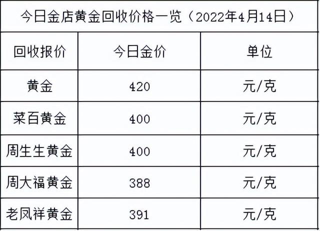 老凤祥今日黄金价格今日全国黄金价格表-第2张图片-翡翠网