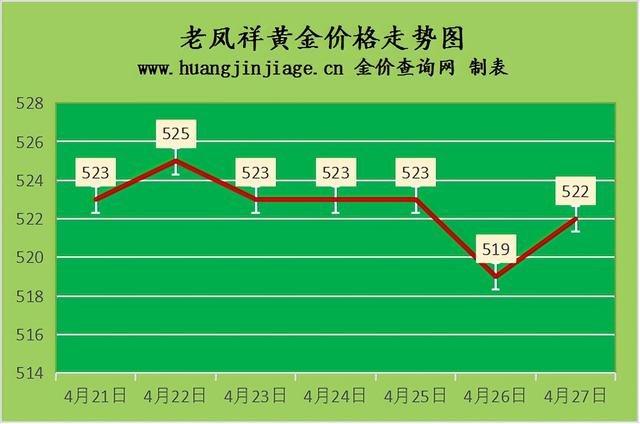 黄金回收今日价格昆山哪里回收黄金首饰-第3张图片-翡翠网