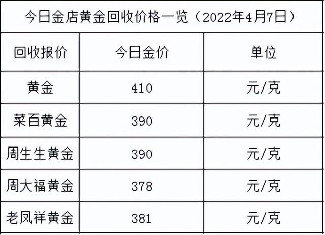 现在市场价黄金多少一克,现在黄金什么价格一克多少钱呢-第2张图片-翡翠网