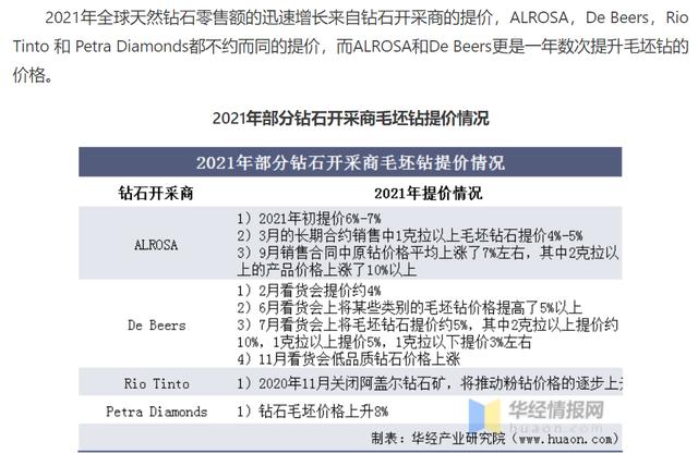 真正的钻石多少钱一克拉,2克拉钻石多少钱-第1张图片-翡翠网