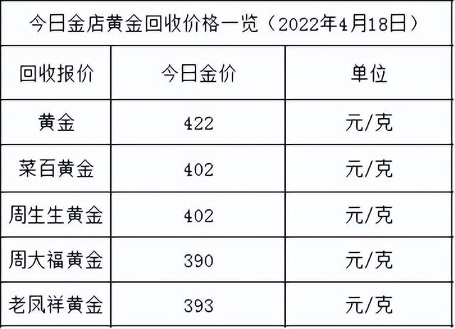 现在二手黄金回收价格,现在黄金价格多少一克-第2张图片-翡翠网