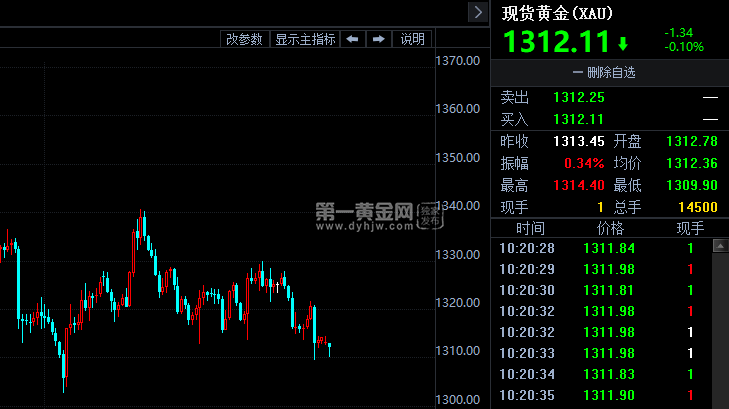 今日实物黄金回收价格第一黄金网实时报价-第2张图片-翡翠网