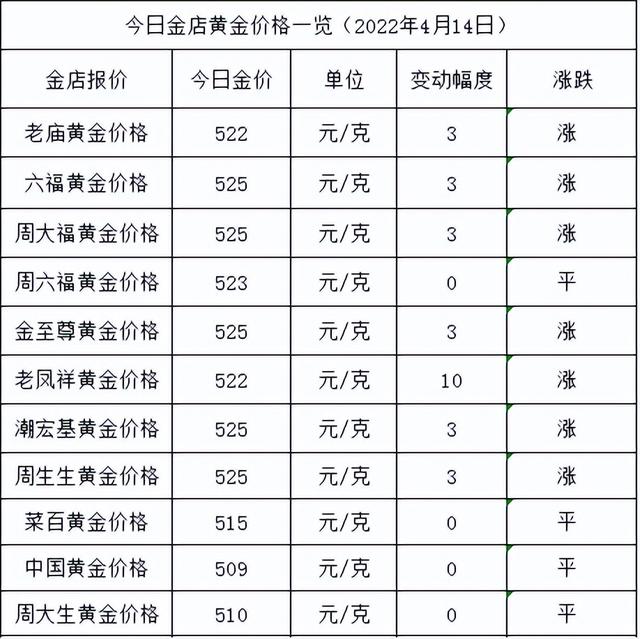 今日黄金价格走势图实时行情,黄金价格今日价格走势-第1张图片-翡翠网