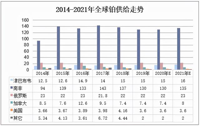 铂金铂金与黄金哪个更保值-第2张图片-翡翠网