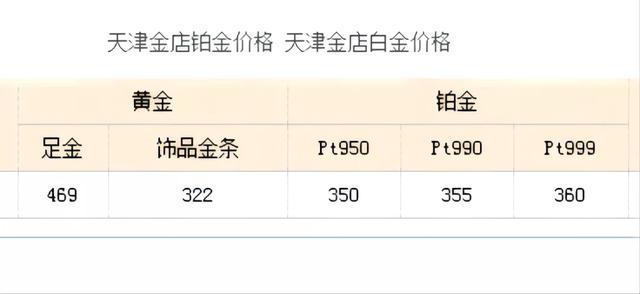 铂金铂金与黄金哪个更保值-第4张图片-翡翠网