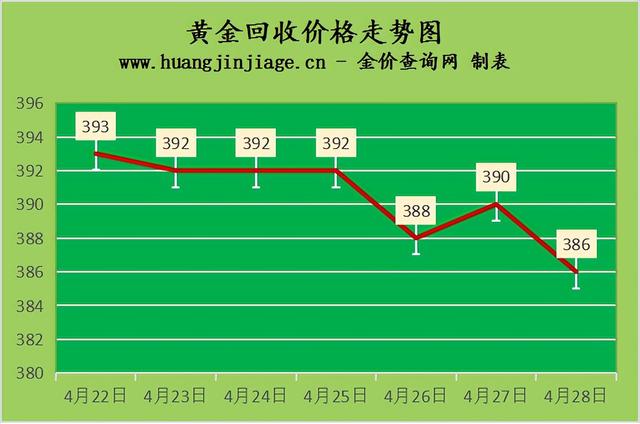 黄金回收价格,999黄金回收价格查询-第1张图片-翡翠网