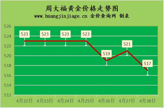 黄金回收价格,999黄金回收价格查询-第2张图片-翡翠网