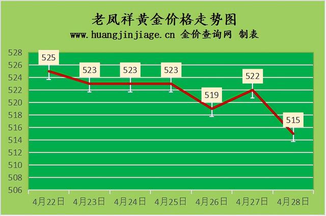 黄金回收价格,999黄金回收价格查询-第3张图片-翡翠网