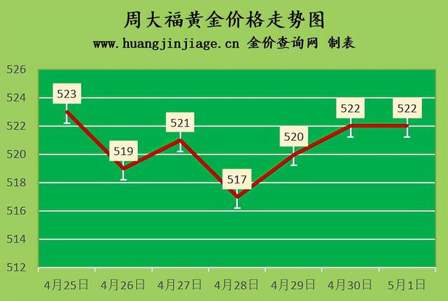 今日黄金回收价二手黄金多少钱一克回收-第2张图片-翡翠网