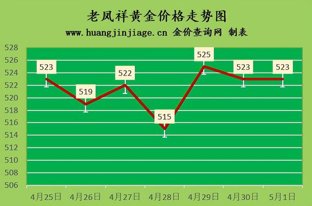 今日黄金回收价二手黄金多少钱一克回收-第3张图片-翡翠网