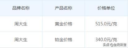 2021年黄金价格预测,2021金价还会跌到400以下一克吗-第4张图片-翡翠网