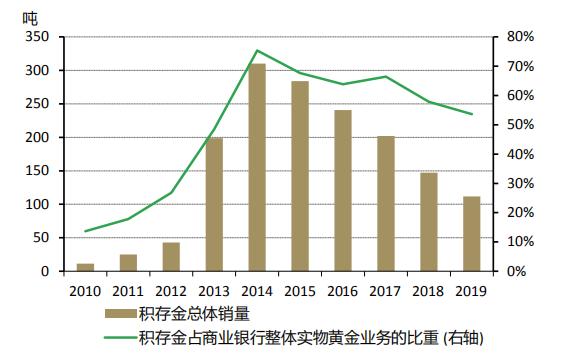 最新黄金资讯,中国黄金资讯网-第5张图片-翡翠网