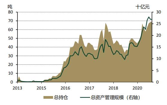 最新黄金资讯,中国黄金资讯网-第6张图片-翡翠网